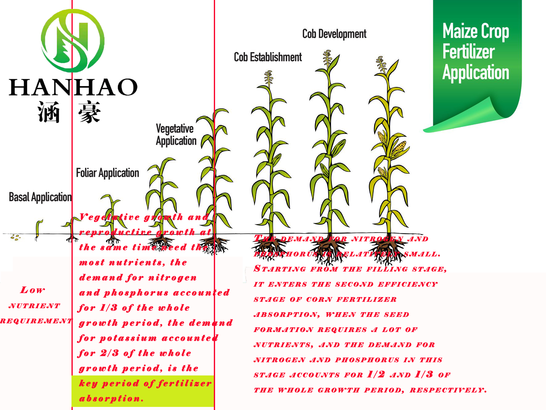 high quality organic fertilizer npk 12-3-3