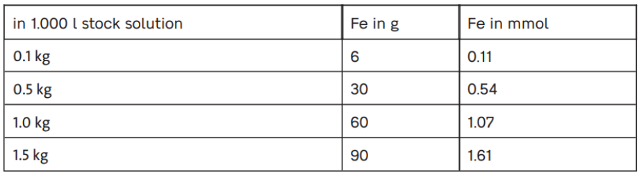 high quality potasium humic acid