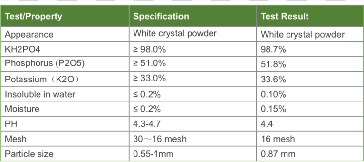 urea 46 fertilizer manufacturers
